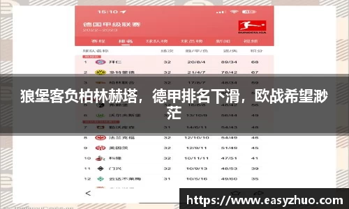 狼堡客负柏林赫塔，德甲排名下滑，欧战希望渺茫