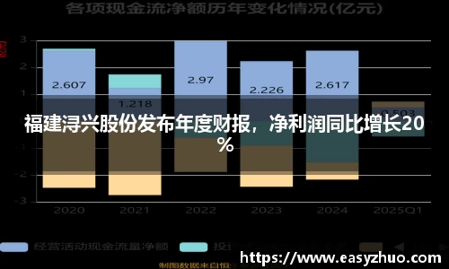 福建浔兴股份发布年度财报，净利润同比增长20%