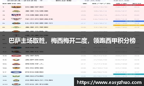 巴萨主场取胜，梅西梅开二度，领跑西甲积分榜