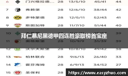 拜仁慕尼黑德甲四连胜豪取榜首宝座