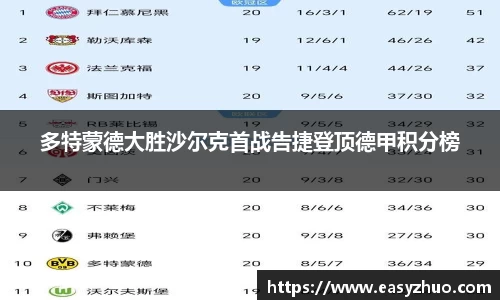 多特蒙德大胜沙尔克首战告捷登顶德甲积分榜